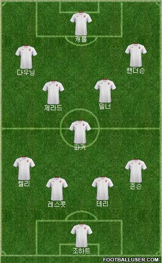 England Formation 2012