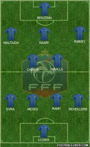 France Formation 2012