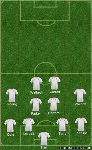 England Formation 2012