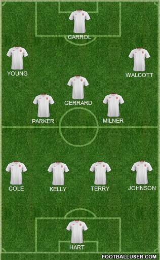 England Formation 2012