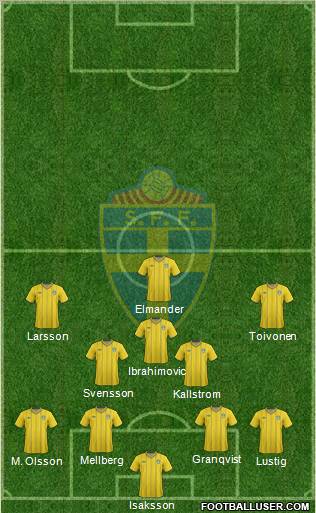 Sweden Formation 2012