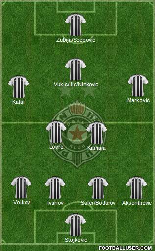 FK Partizan Beograd Formation 2012