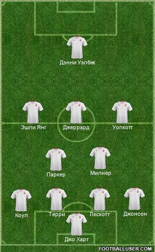 England Formation 2012