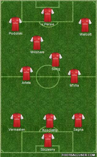 Arsenal Formation 2012