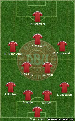 Denmark Formation 2012