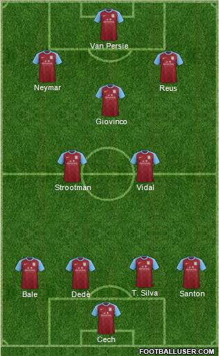 Aston Villa Formation 2012