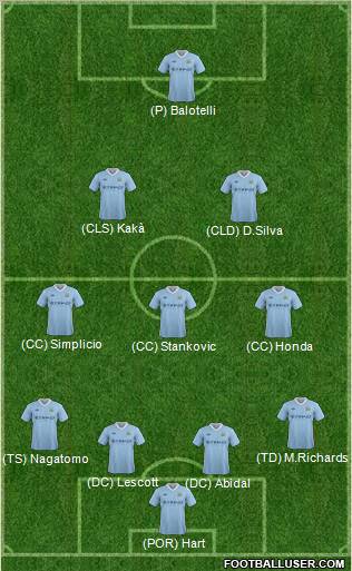 Manchester City Formation 2012