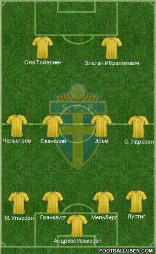 Sweden Formation 2012