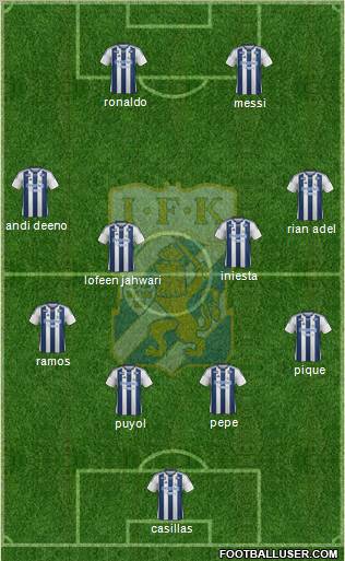 IFK Göteborg Formation 2012