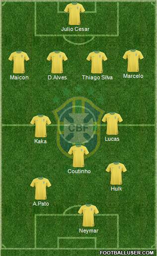 Brazil Formation 2012