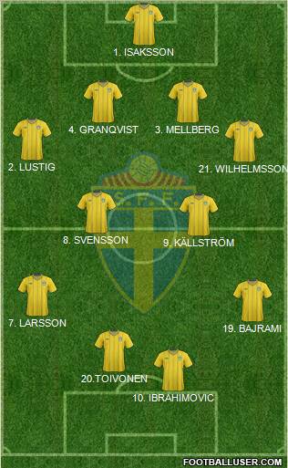 Sweden Formation 2012
