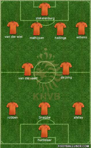 Holland Formation 2012