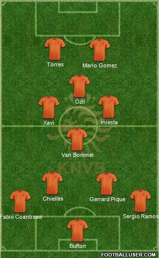 Holland Formation 2012