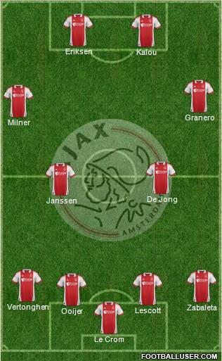 AFC Ajax Formation 2012
