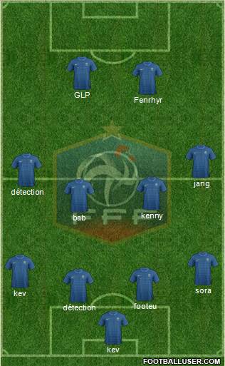 France Formation 2012