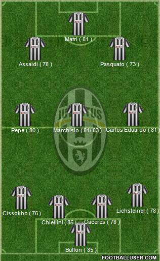Juventus Formation 2012