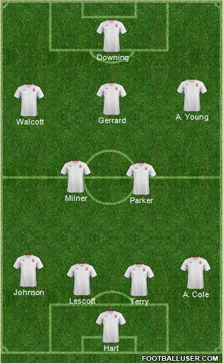 England Formation 2012