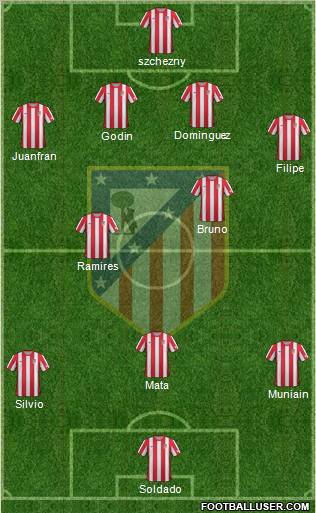 C. Atlético Madrid S.A.D. Formation 2012