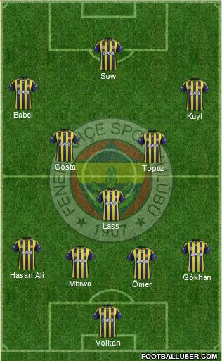 Fenerbahçe SK Formation 2012