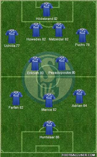 FC Schalke 04 Formation 2012