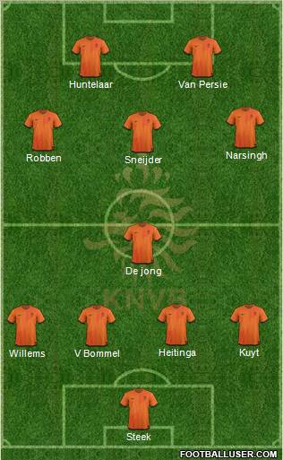 Holland Formation 2012