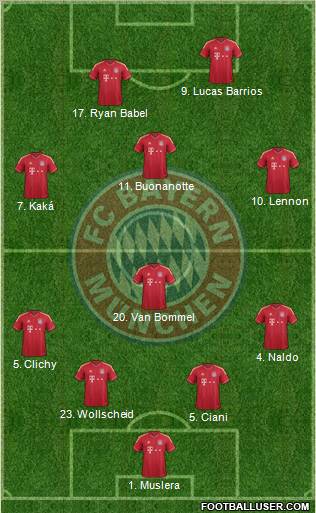 FC Bayern München Formation 2012