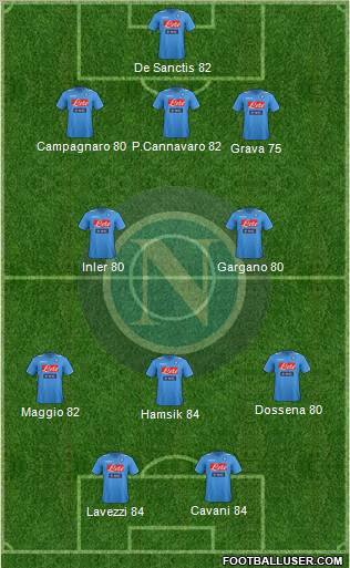 Napoli Formation 2012