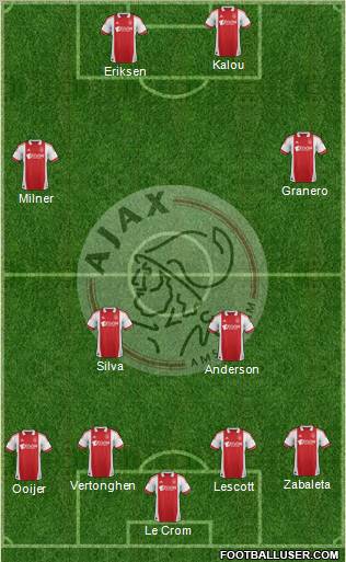 AFC Ajax Formation 2012