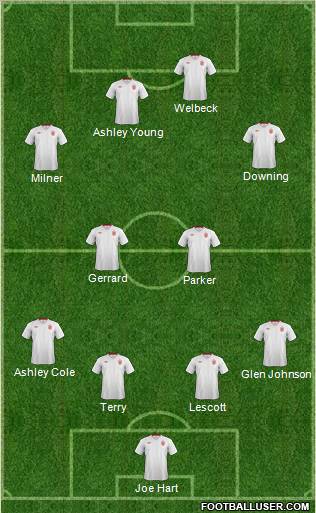 England Formation 2012