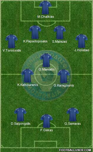 Greece Formation 2012
