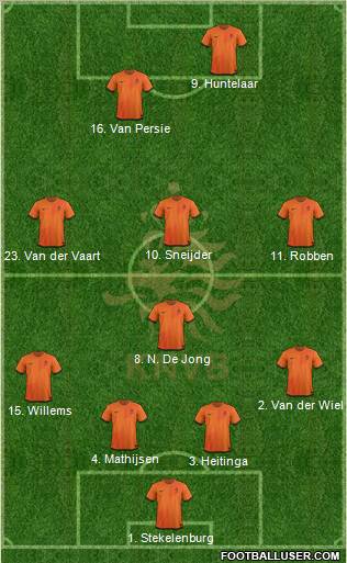 Holland Formation 2012