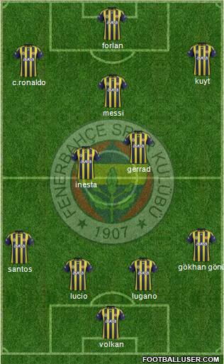 Fenerbahçe SK Formation 2012