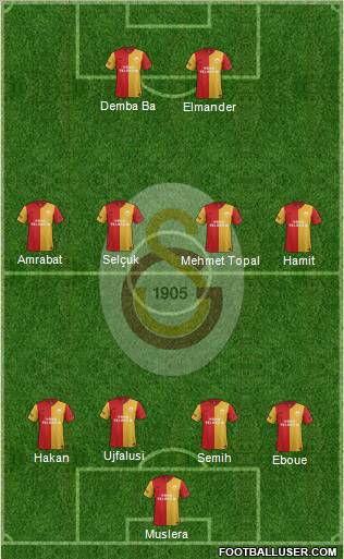 Galatasaray SK Formation 2012
