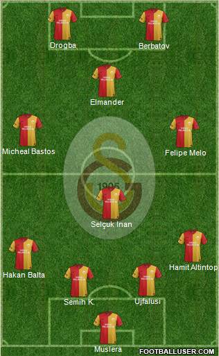 Galatasaray SK Formation 2012
