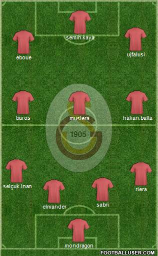 Galatasaray SK Formation 2012