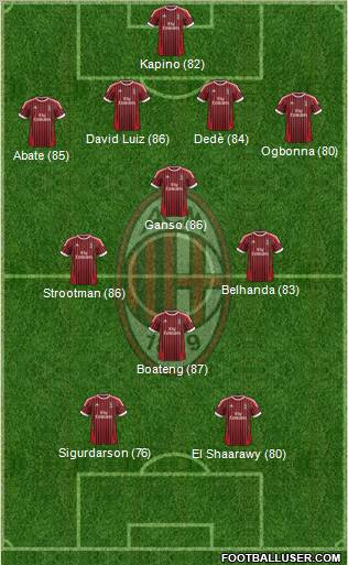 A.C. Milan Formation 2012
