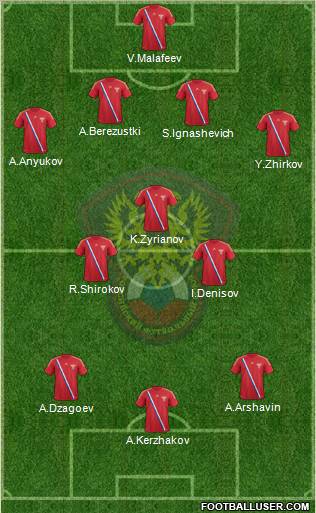 Russia Formation 2012