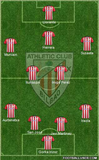 Athletic Club Formation 2012
