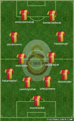 Galatasaray SK Formation 2012