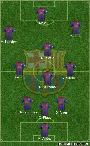 F.C. Barcelona Formation 2012