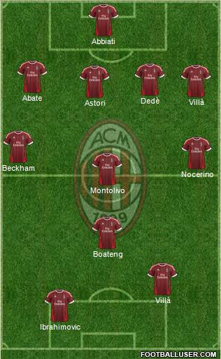 A.C. Milan Formation 2012
