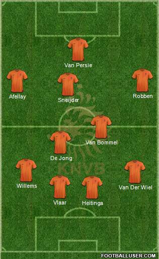 Holland Formation 2012