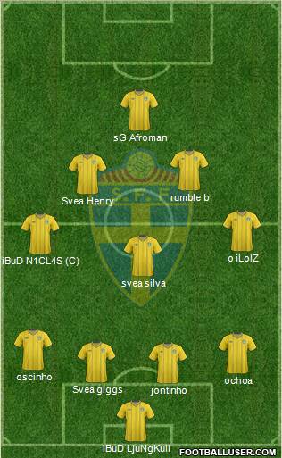 Sweden Formation 2012
