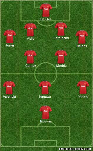 Manchester United Formation 2012