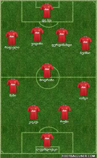Manchester United Formation 2012