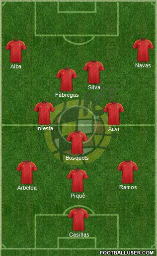 Spain Formation 2012