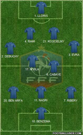 France Formation 2012
