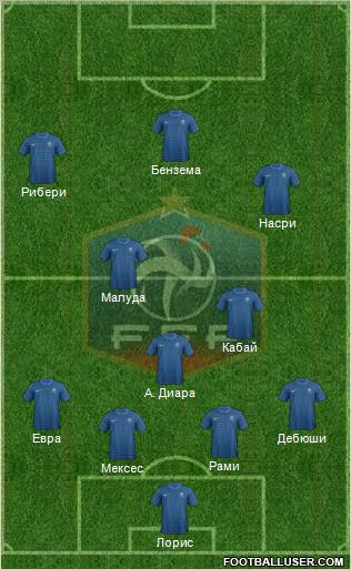France Formation 2012