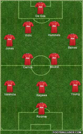 Manchester United Formation 2012