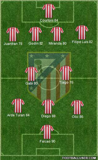 C. Atlético Madrid S.A.D. Formation 2012